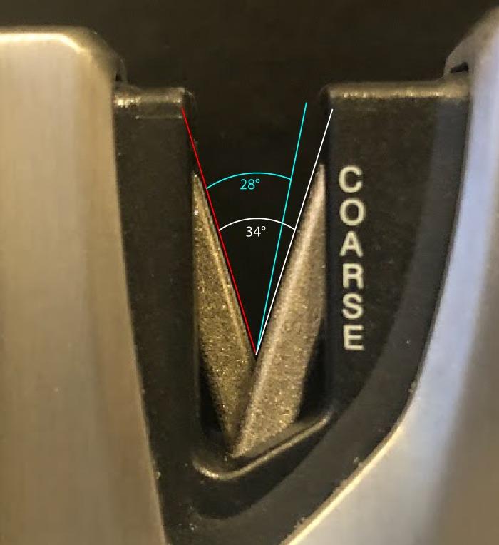 Not for all knives