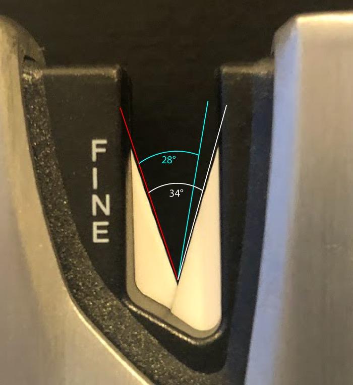 Easy to use