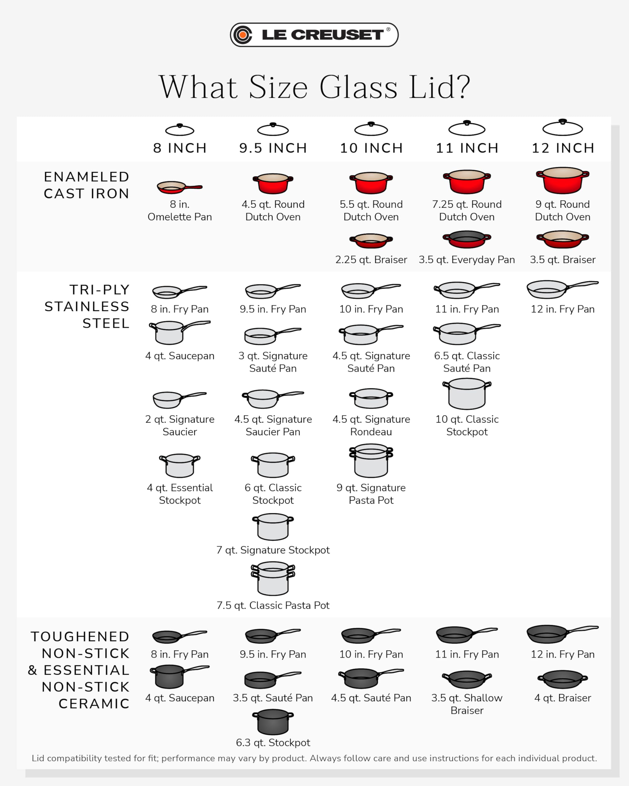 le-creuset-signature-glass-lid-with-stainless-steel-knob-8 image 4