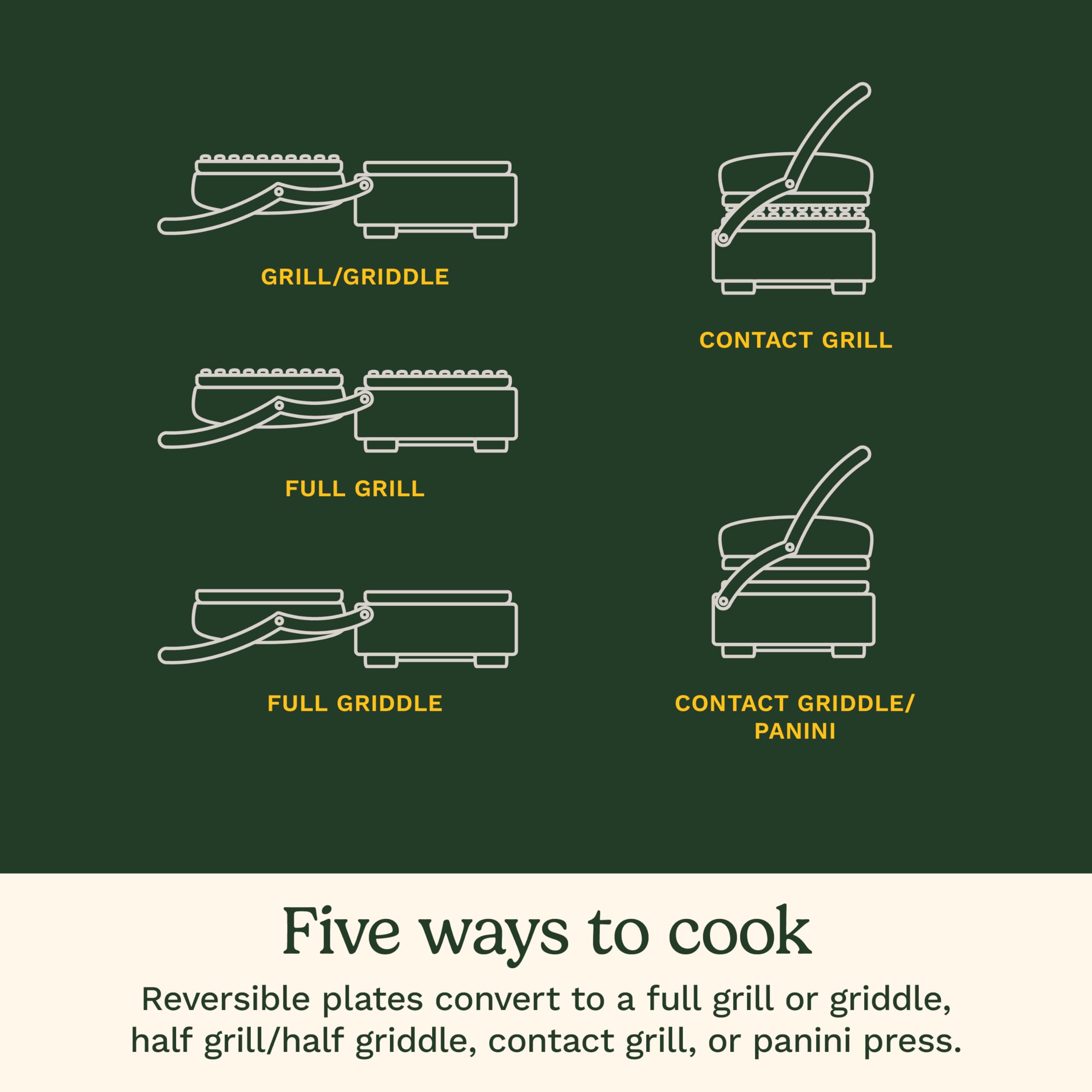 cuisinart-gr-6s-contact-griddler-with-smoke-less-mode image 3