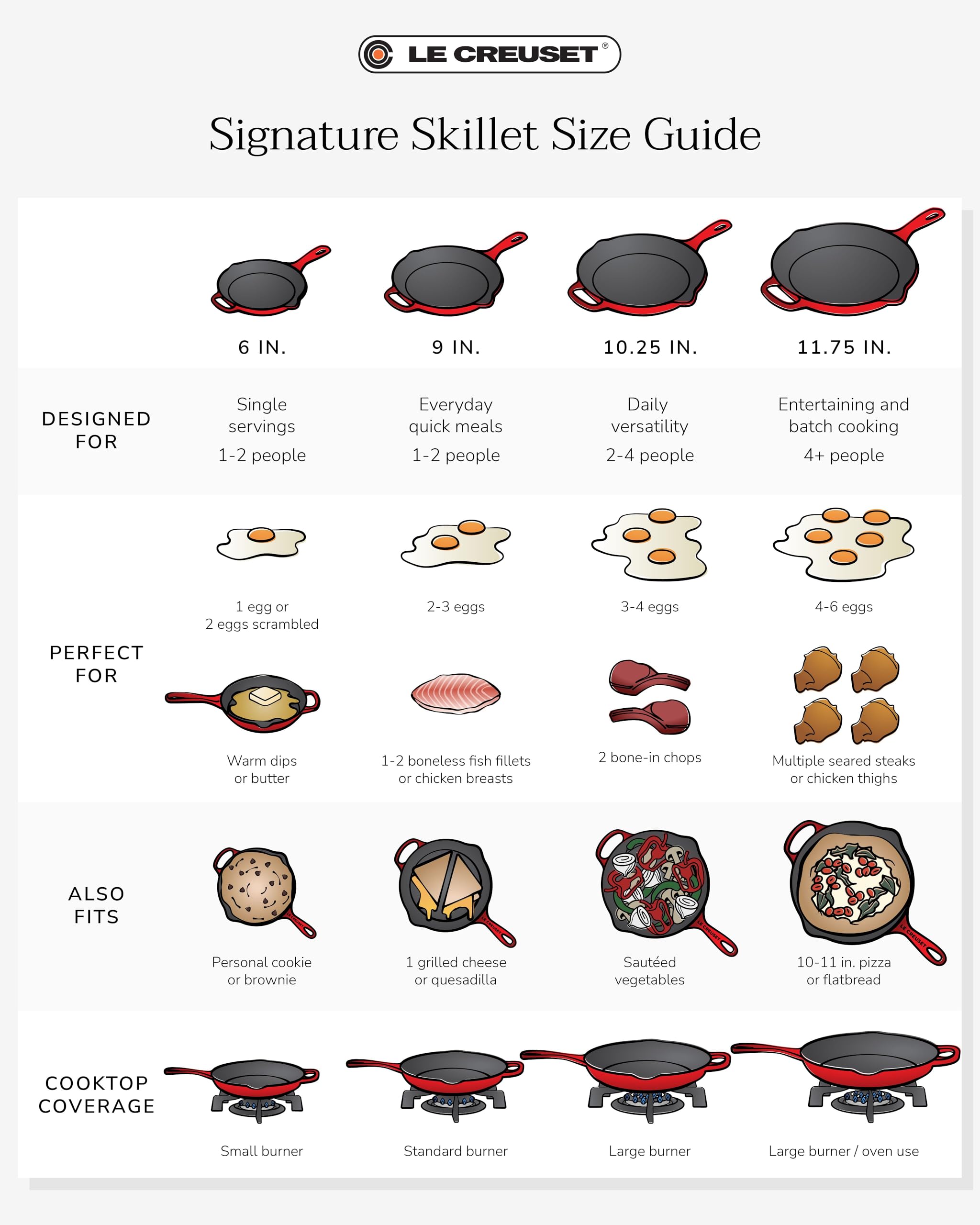 le-creuset-enameled-cast-iron-signature-round-skillet-11-75-shallot image 7