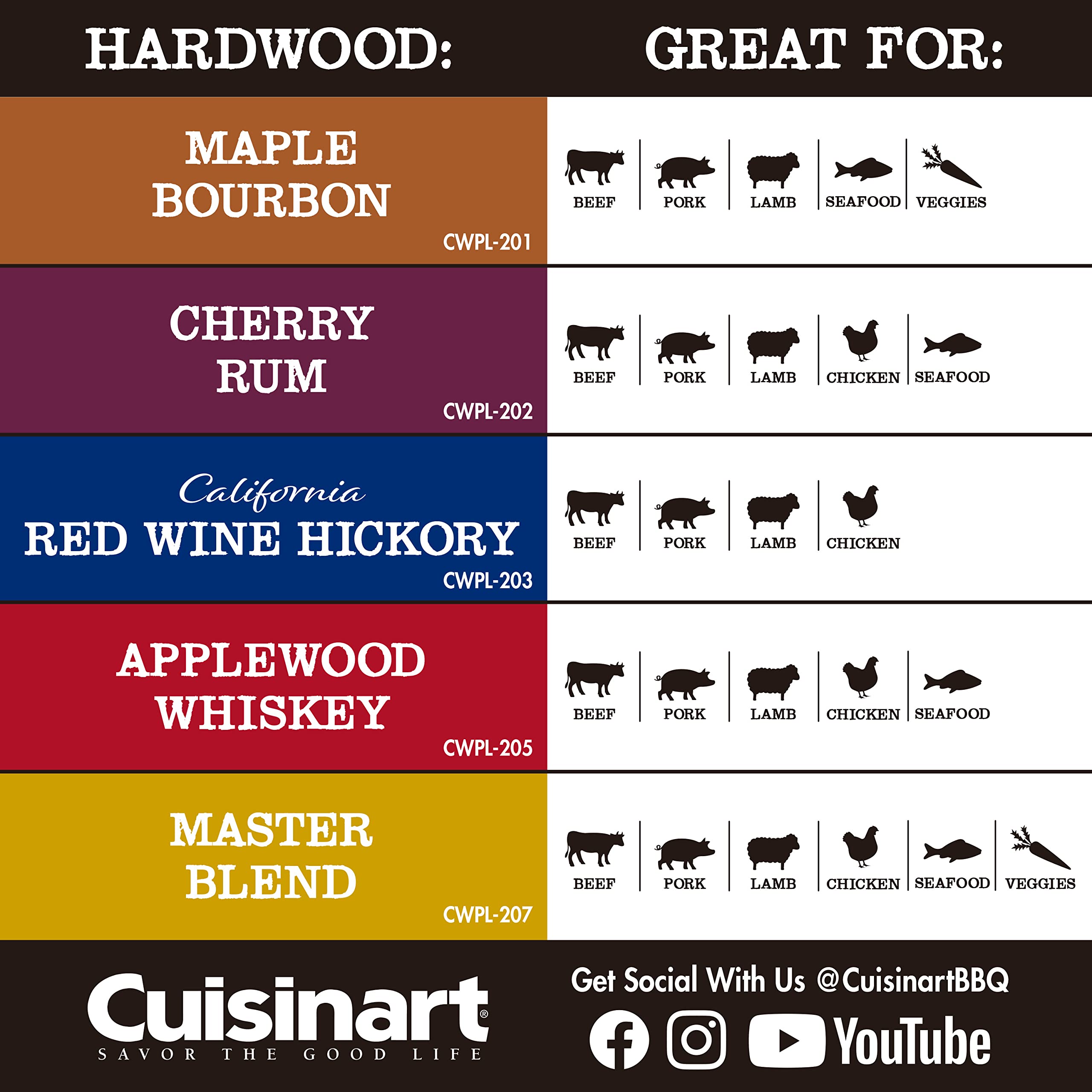 cuisinart-premium-applewood-whiskey-bbq-smoking-pellets-20-lb-bag-natural-wood image 5